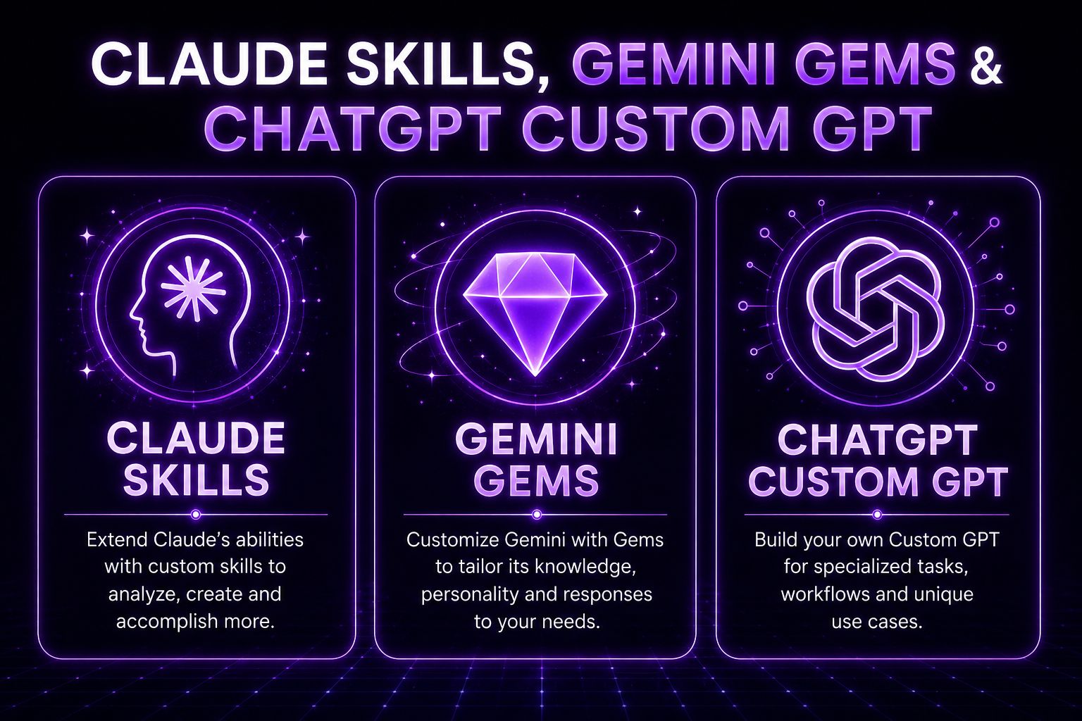 Claude Skills, Gems & Custom GPTs Picture